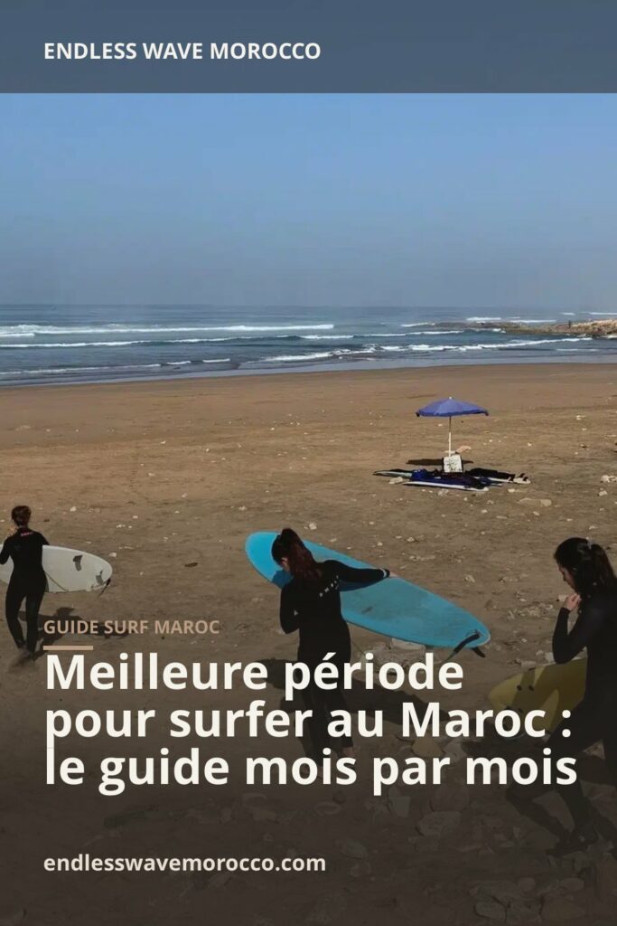 Meilleure période pour surfer au Maroc : le guide mois par mois | Endless Wave Morocco