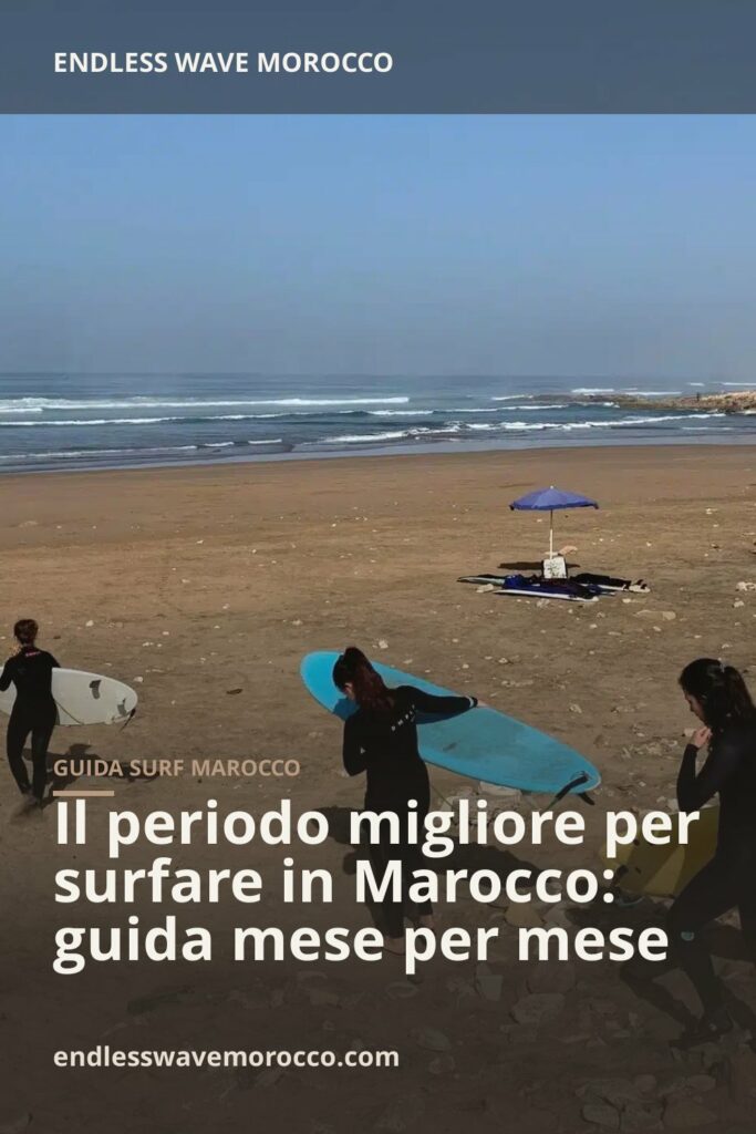 Il periodo migliore per surfare in Marocco: guida mese per mese | Endless Wave Morocco
